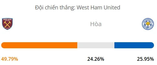 Máy tính dự đoán bóng đá hôm nay West Ham vs Leicester_1