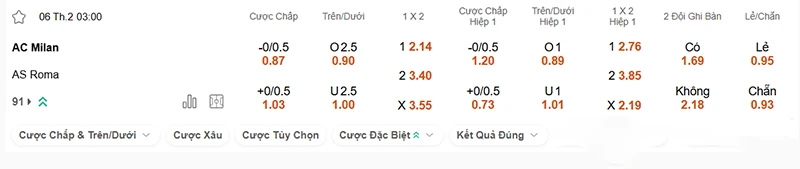 Nhận định soi kèo AC Milan vs AS Roma, 03h00 ngày 06.02-2