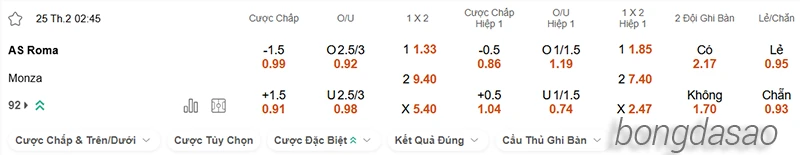 Nhận định soi kèo AS Roma vs Monza, 02h45 ngày 25.02-2