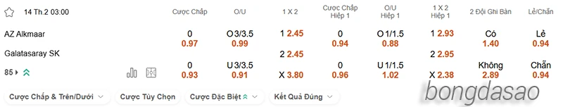 Nhận định soi kèo AZ Alkmaar vs Galatasaray, 03h00 ngày 14.02-2