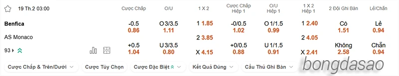 Nhận định soi kèo Benfica vs Monaco, 03h00 ngày 19.02-2