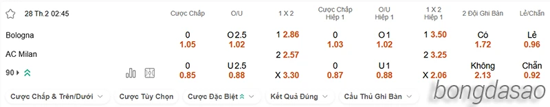 Nhận định soi kèo Bologna vs AC Milan, 02h45 ngày 28.02-2