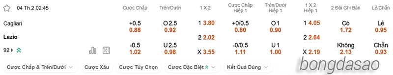 Nhận định soi kèo Cagliari vs Lazio, 02h45 ngày 04.02-2