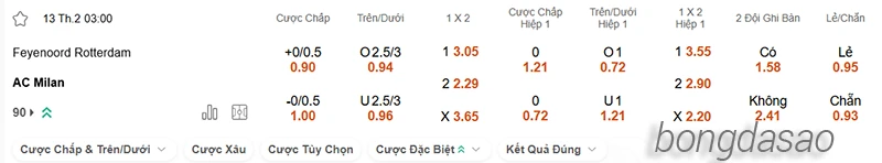 Nhận định soi kèo Feyenoord vs AC Milan, 03h00 ngày 13.02-2