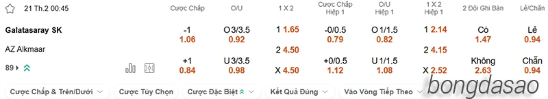 Nhận định soi kèo Galatasaray vs AZ Alkmaar, 00h45 ngày 21.02-2