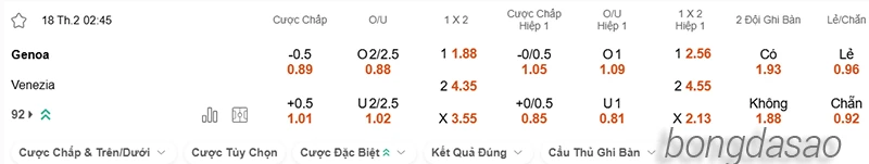 Nhận định soi kèo Genoa vs Venezia, 02h45 ngày 18.02-2