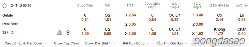Nhận định soi kèo Getafe vs Betis, 00h30 ngày 24.02-2