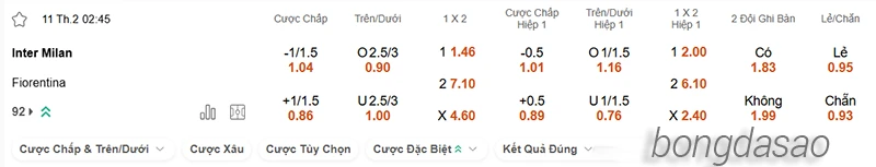 Nhận định soi kèo Inter Milan vs Fiorentina, 02h45 ngày 11.02-2