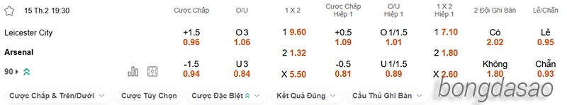 Nhận định soi kèo Leicester vs Arsenal, 19h30 ngày 15.02-2
