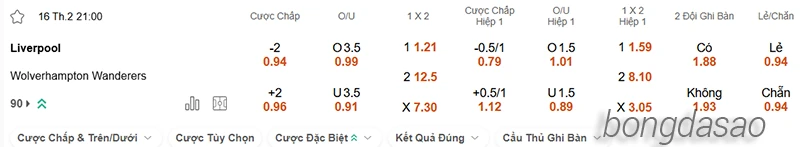 Nhận định soi kèo Liverpool vs Wolves, 21h00 ngày 16.02-2
