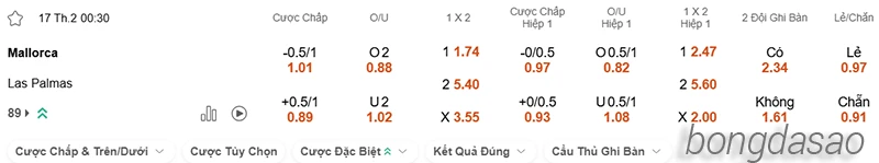 Nhận định soi kèo Mallorca vs Las Palmas, 00h30 ngày 17.02-2