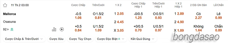 Nhận định soi kèo Mallorca vs Osasuna, 03h00 ngày 11.02-2