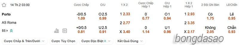 Nhận định soi kèo Porto vs AS Roma, 03h00 ngày 14.02-2