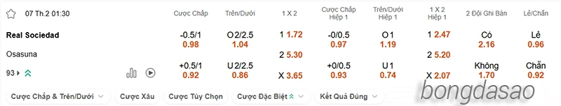 Nhận định soi kèo Real Sociedad vs Osasuna, 01h30 ngày 07.02-2