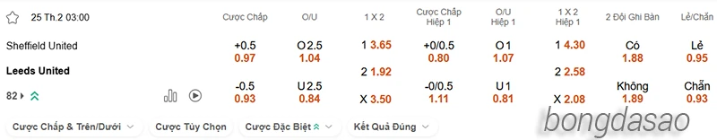 Nhận định soi kèo Sheffield United vs Leeds, 03h00 ngày 25.02-2