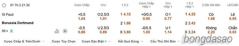 Nhận định soi kèo St. Pauli vs Dortmund, 21h30 ngày 01.03-2