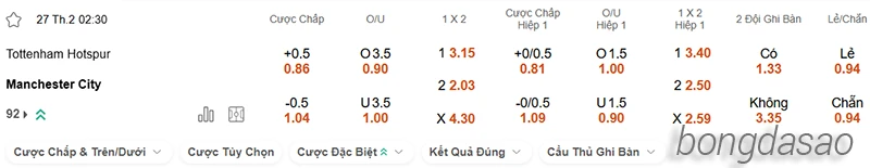 Nhận định soi kèo Tottenham vs Manchester City, 02h30 ngày 27.02-2