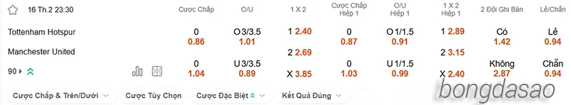 Nhận định soi kèo Tottenham vs Manchester United, 23h30 ngày 16.02-2