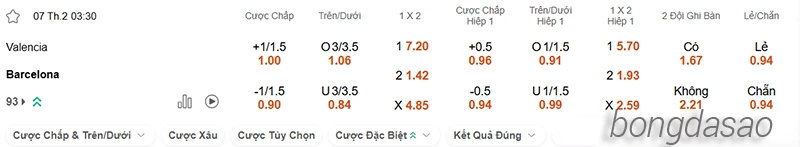 Nhận định soi kèo Valencia vs Barcelona, 03h00 ngày 07.02-2