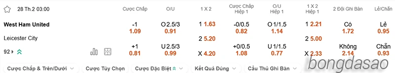 Nhận định soi kèo West Ham vs Leicester, 03h00 ngày 28.02-2