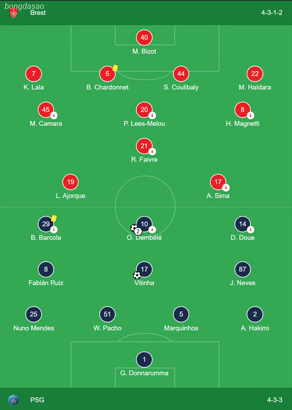 Kết quả lượt đi play-off Champions League: Brest vs PSG