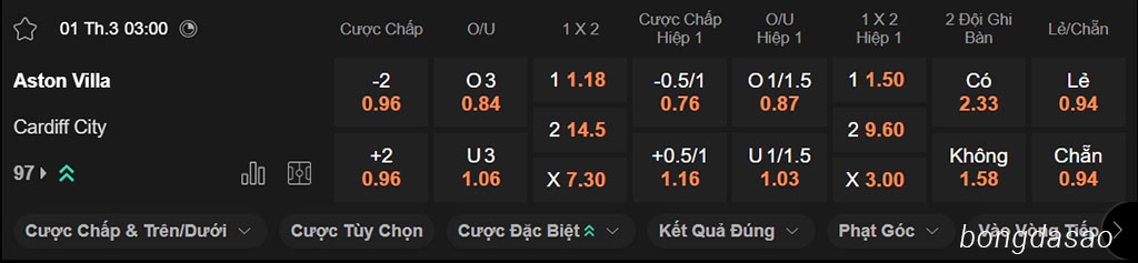 Soi kèo xiên ngày 01/03 Aston Villa vs Cardiff City, 03h00, FA Cup Soi kèo xiên ngày 01/03 Aston Villa vs Cardiff City, 03h00, FA Cup