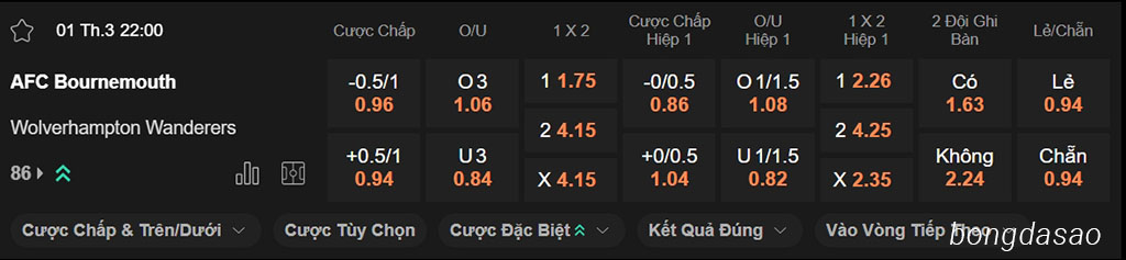 Nhận định kèo xiên 01/03 Bournemouth vs Wolves, 22h00, FA Cup Nhận định kèo xiên 01/03 Bournemouth vs Wolves, 22h00, FA Cup