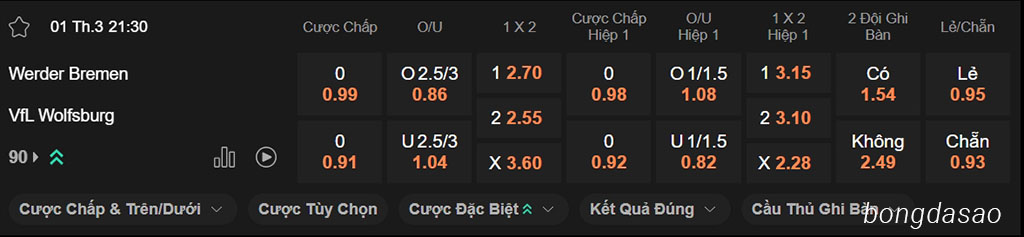 Nhận định kèo xiên 01/03 Bremen vs Wolfsburg, 21h30, Bundesliga Nhận định kèo xiên 01/03 Bremen vs Wolfsburg, 21h30, Bundesliga