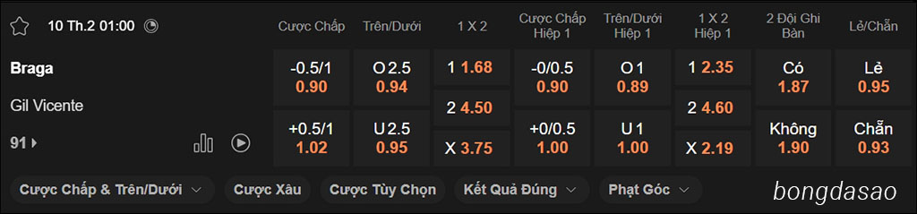 Soi kèo xiên ngày 10/02 Braga vs Gil Vicente, 01h00, VĐQG Bồ Đào Nha