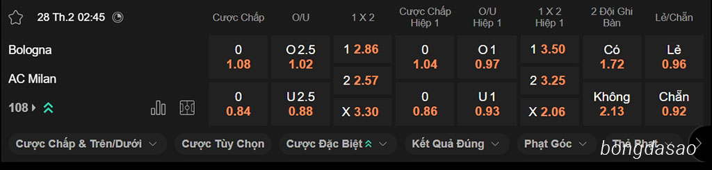 Bologna vs AC Milan, 02h45, Serie A