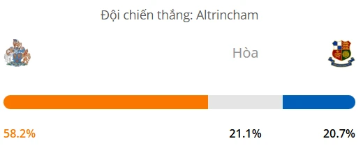 Máy tính dự đoán bóng đá hôm nay Altrincham vs Wealdstone_1