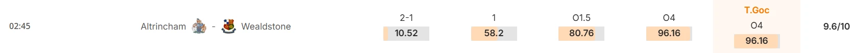 Máy tính dự đoán bóng đá hôm nay Altrincham vs Wealdstone_2