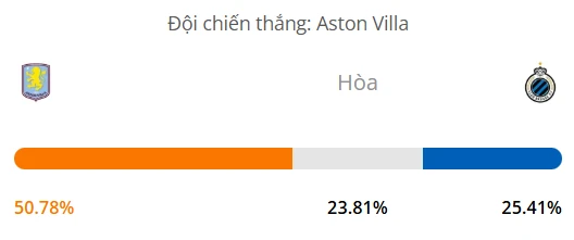 Máy tính dự đoán bóng đá hôm nay Aston Villa vs Club Brugge_1