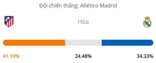 Máy tính dự đoán bóng đá hôm nay Atletico Madrid vs Real Madrid_1