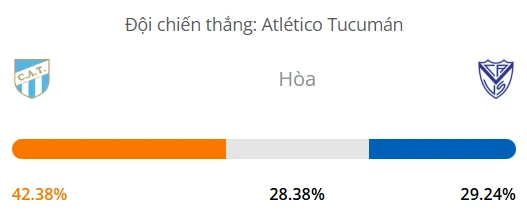 Máy tính dự đoán bóng đá hôm nay Atletico Tucuman vs Velez Sarsfield_1