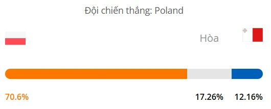 Máy tính dự đoán bóng đá hôm nay Ba Lan vs Malta_1