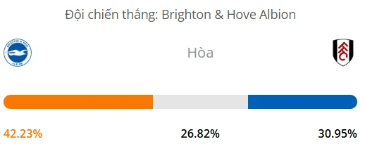 Máy tính dự đoán bóng đá hôm nay Brighton vs Fulham_1