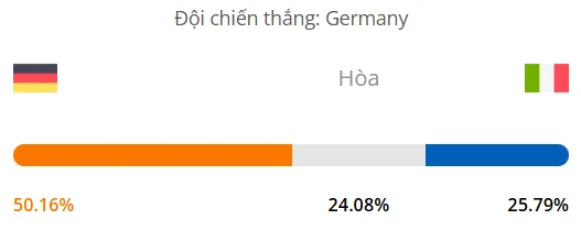 Máy tính dự đoán bóng đá hôm nay Đức vs Ý_1