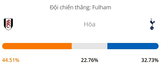 Máy tính dự đoán bóng đá hôm nay Fulham vs Tottenham_1