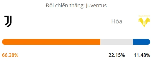 Máy tính dự đoán bóng đá hôm nay Juventus vs Verona_1