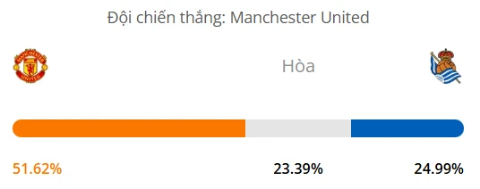 Máy tính dự đoán bóng đá hôm nay Manchester United vs Real Sociedad_1