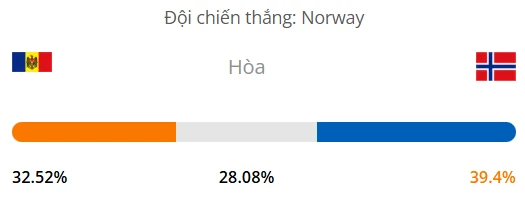 Máy tính dự đoán bóng đá hôm nay Moldova vs Na Uy_1