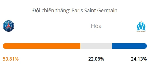Máy tính dự đoán bóng đá hôm nay PSG vs Marseille_1