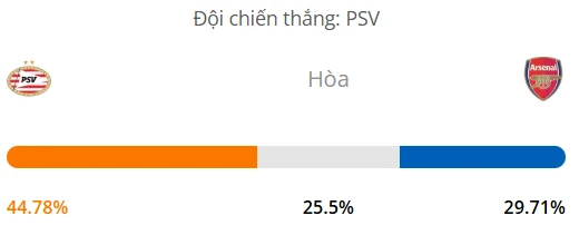 Máy tính dự đoán bóng đá hôm nay PSV vs Arsenal_1