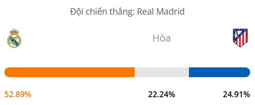 Máy tính dự đoán bóng đá hôm nay Real Madrid vs Atletico Madrid_1