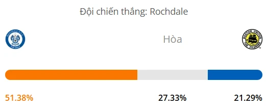 Máy tính dự đoán bóng đá hôm nay Rochdale vs Boston_1