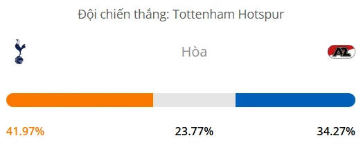 Máy tính dự đoán bóng đá hôm nay Tottenham vs AZ Alkmaar_1