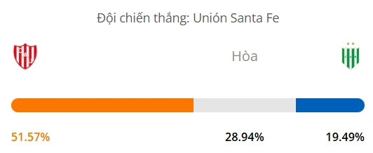 Máy tính dự đoán bóng đá hôm nay Union Santa Fe vs Banfield_1
