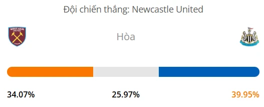 Máy tính dự đoán bóng đá hôm nay West Ham vs Newcastle_1