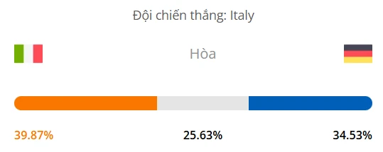 Máy tính dự đoán bóng đá hôm nay Ý vs Đức_1